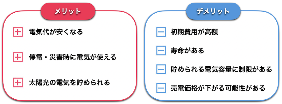 蓄電池のメリットデメリット