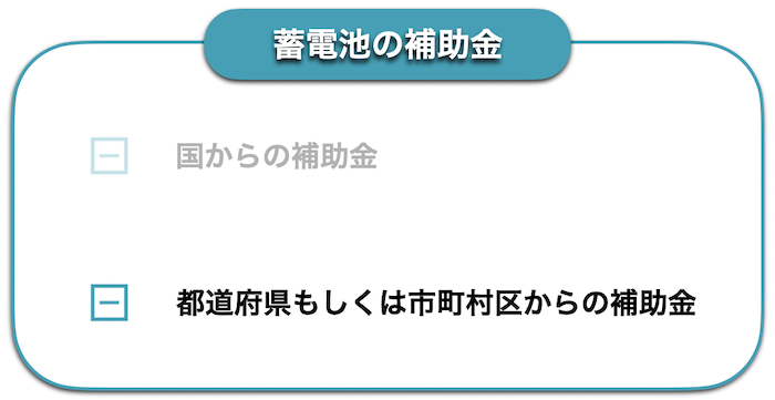 自治体からの補助金