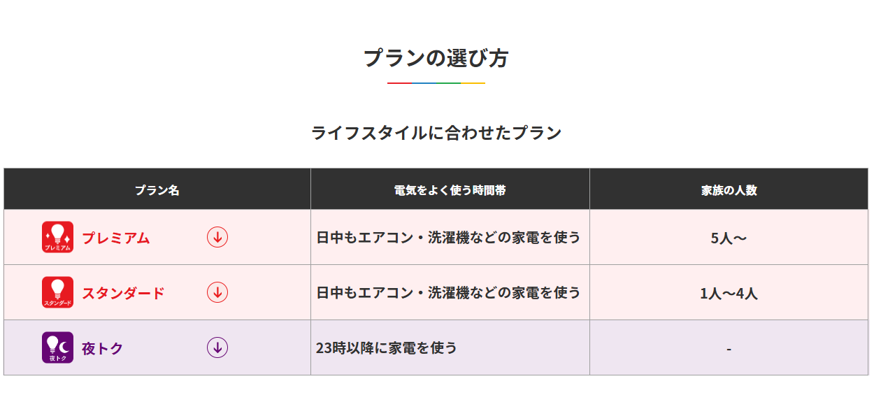 電気料金プラン