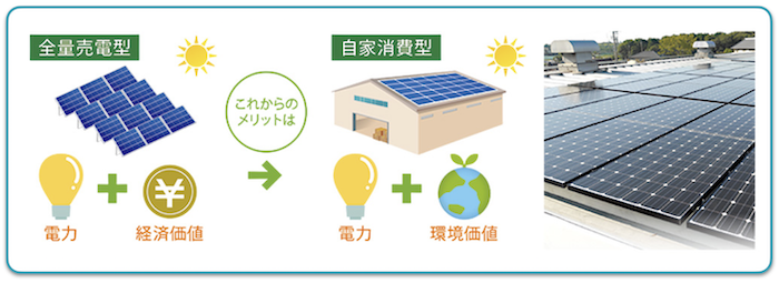 太陽光発電 売電