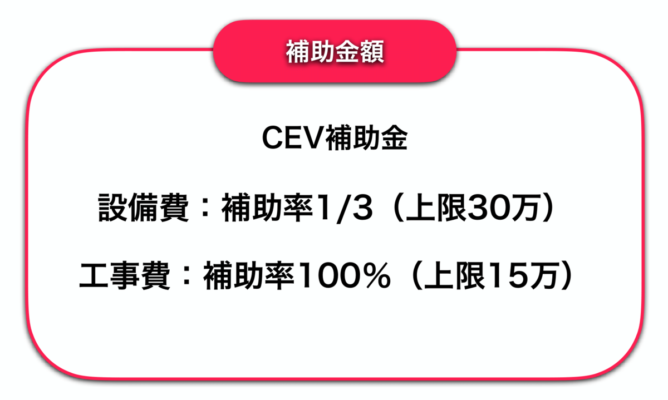 V2H補助金 CEV