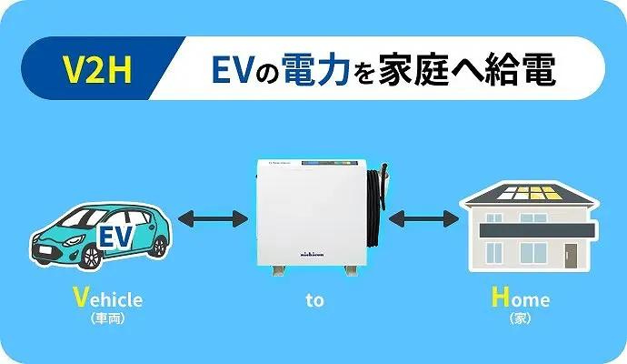 V2Hとは_ニチコン