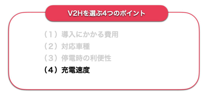 V2Hおすすめ 選ぶポイント_充電速度