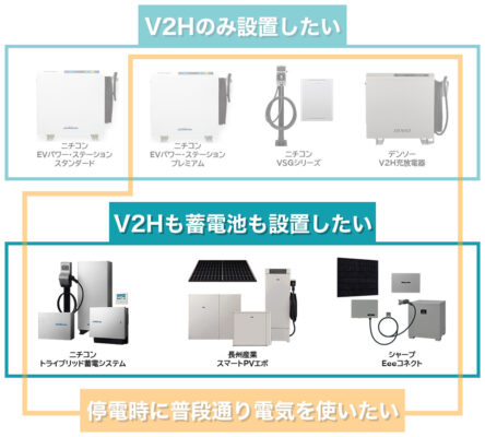 V2Hおすすめ一部強調