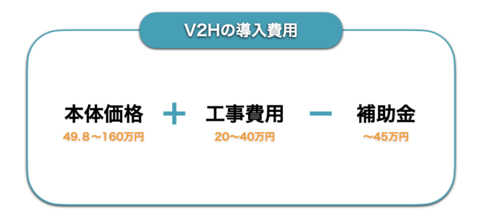 V2Hの導入費用