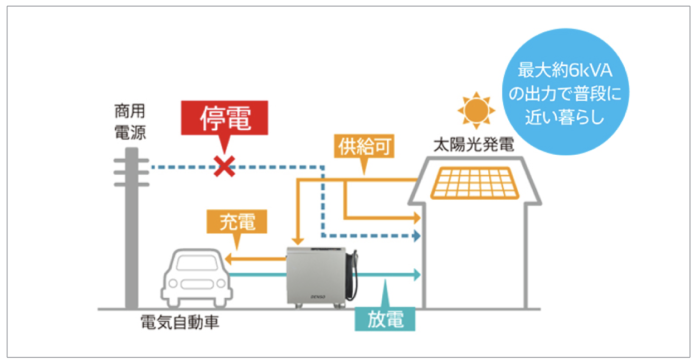 デンソー_停電時出力