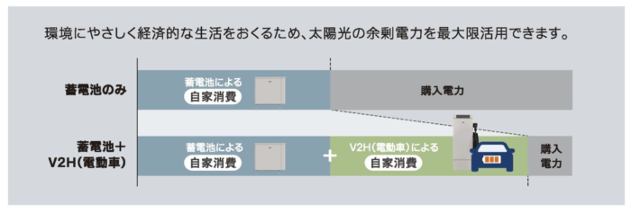 ３連携V2H大容量