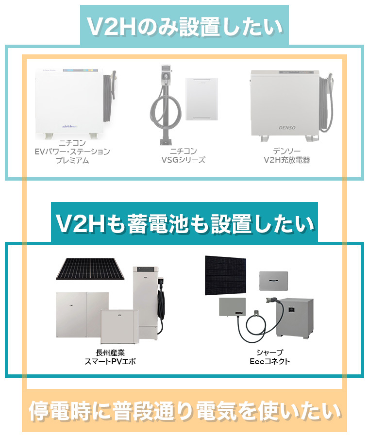 V2Hおすすめ一部強調