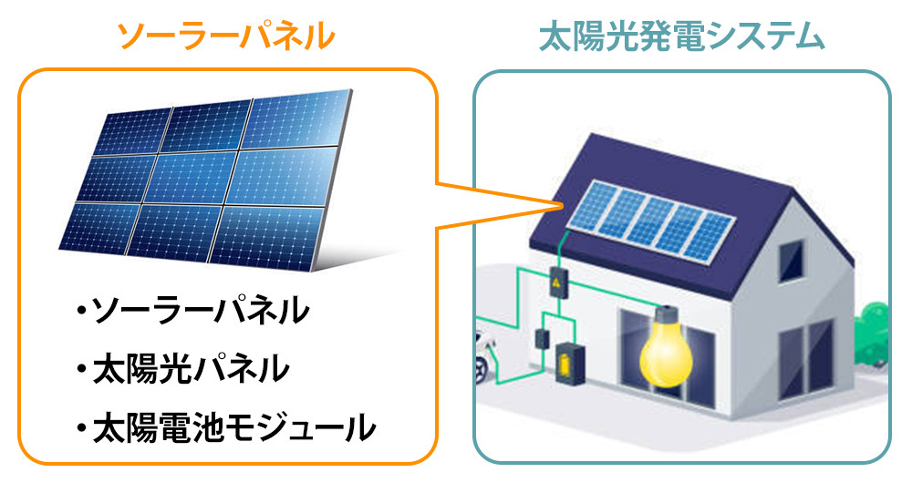 太陽光発電